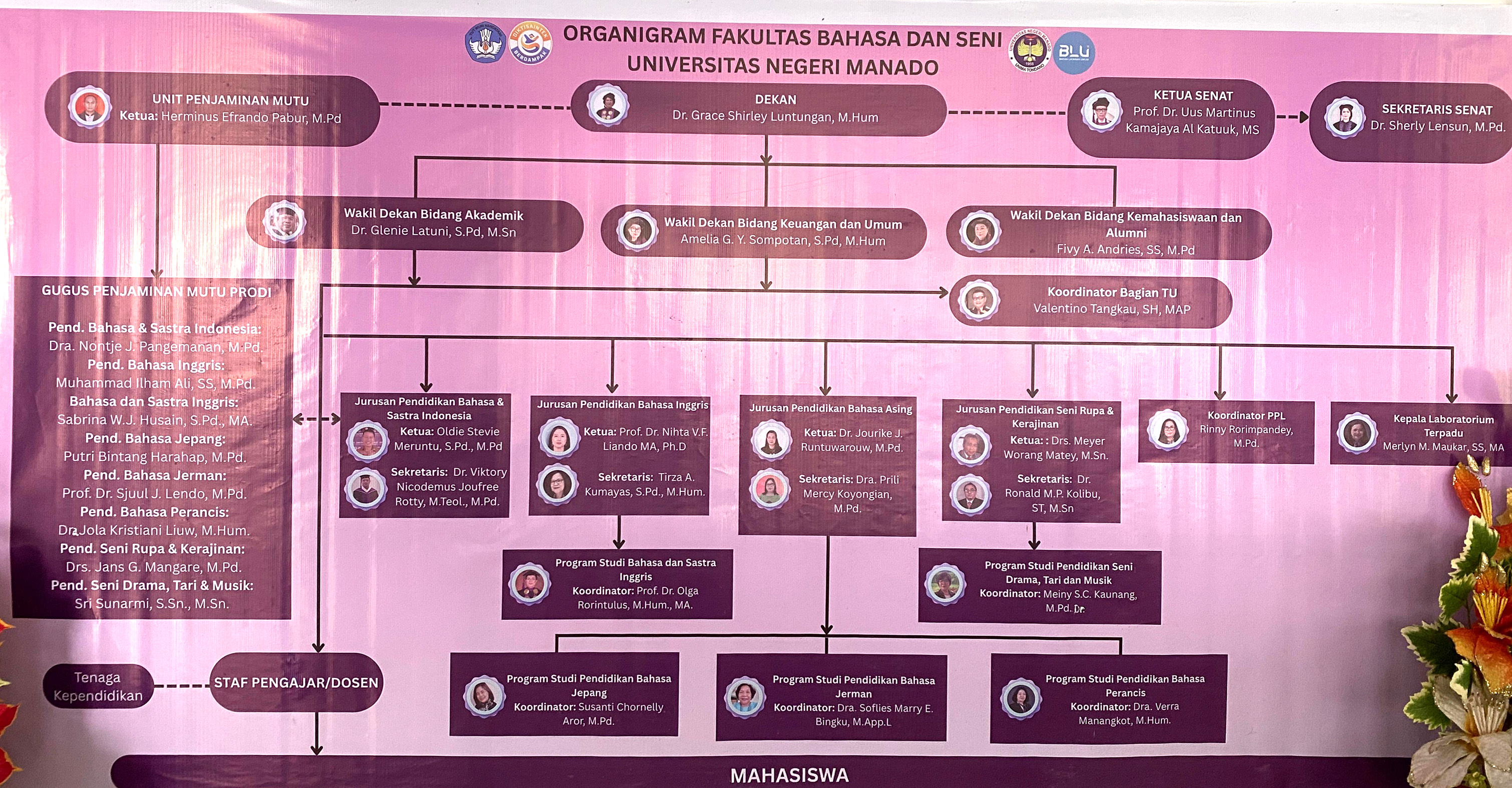 Struktur Organisasi